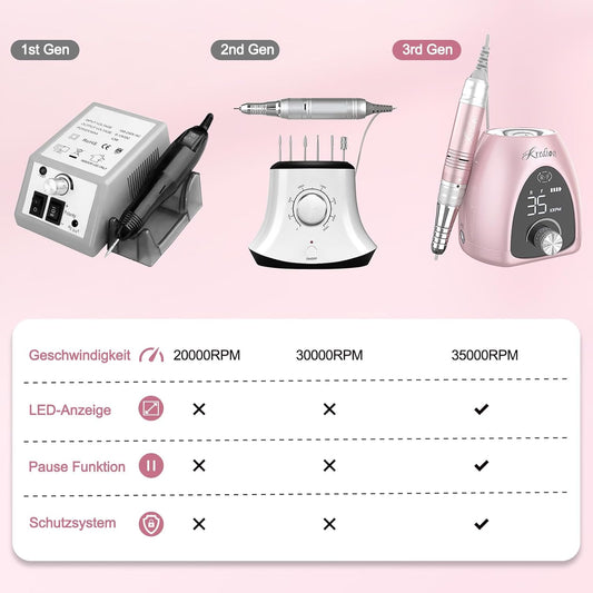 Electric Nail Drill for Gel Nails – 35,000 RPM Professional Manicure Machine | 6-in-1 Set with LED Display & Adjustable Speed, Safe for Cuticles, Shellac & Acrylic – Perfect for Beginners & Pros